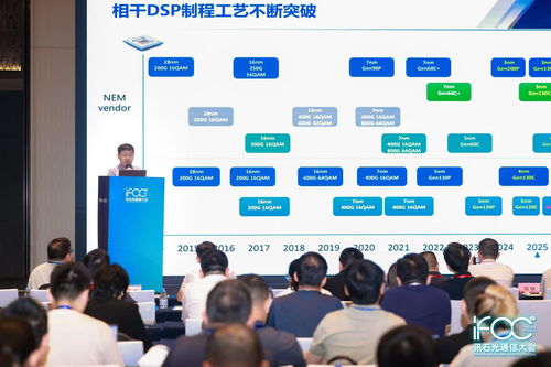 2025 iFOC首日专题二论坛 AI算力光互连发展的精彩回顾与技术开发展望